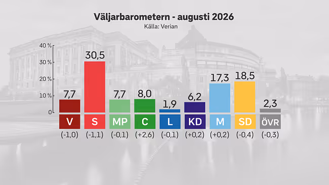 Kalldusch för Tidö