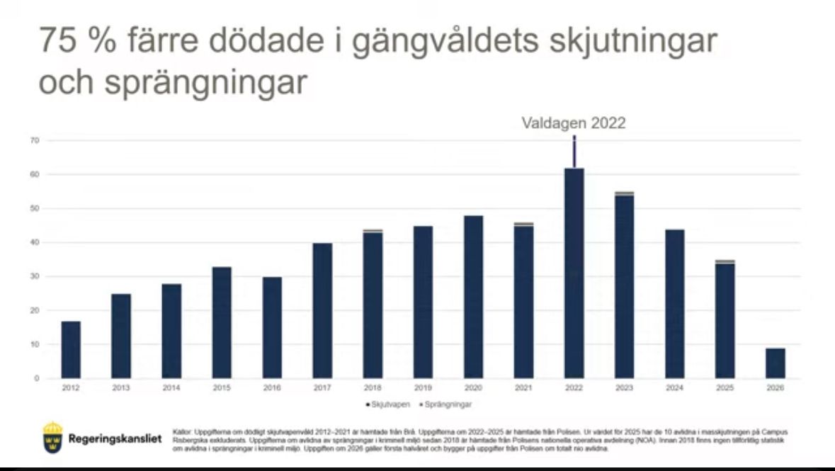 Skärmdump/Regeringskansliet