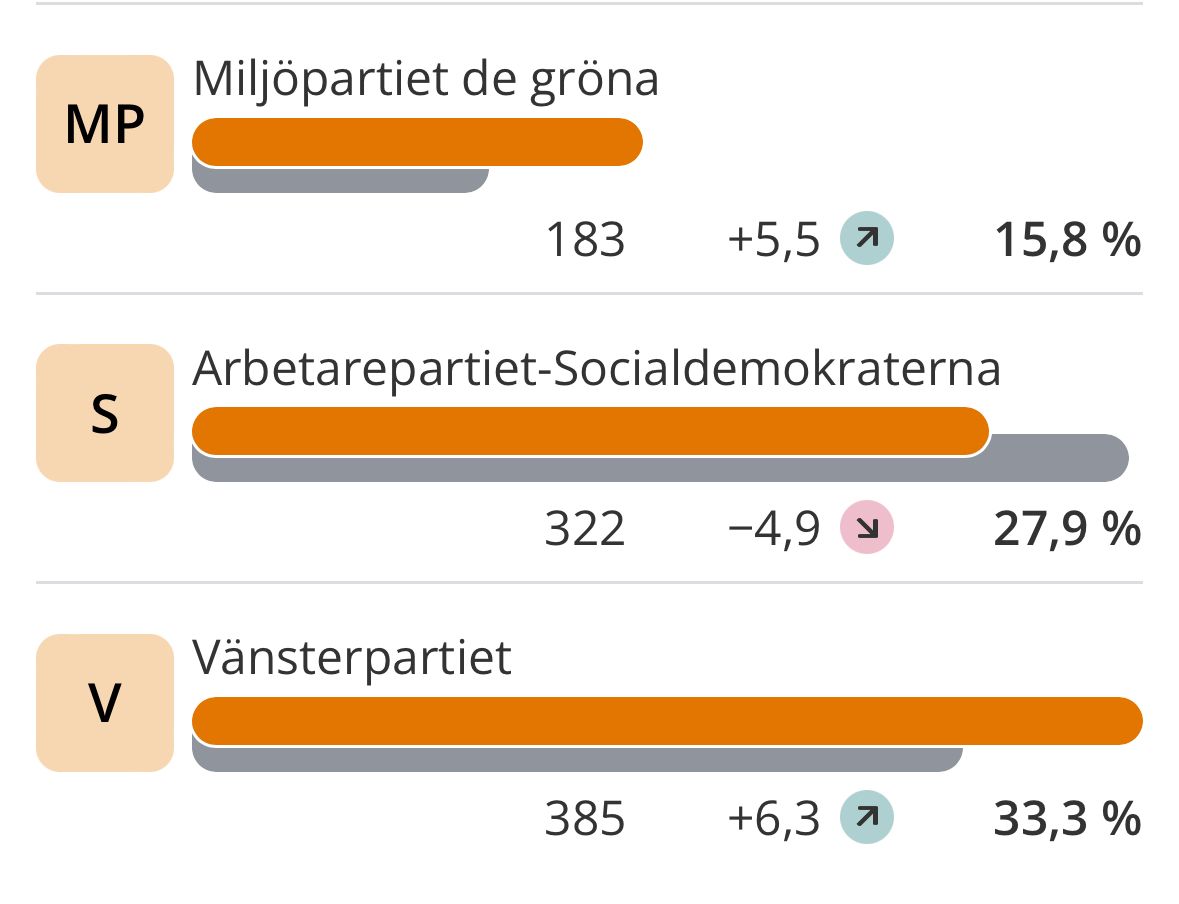 Valmyndigheten