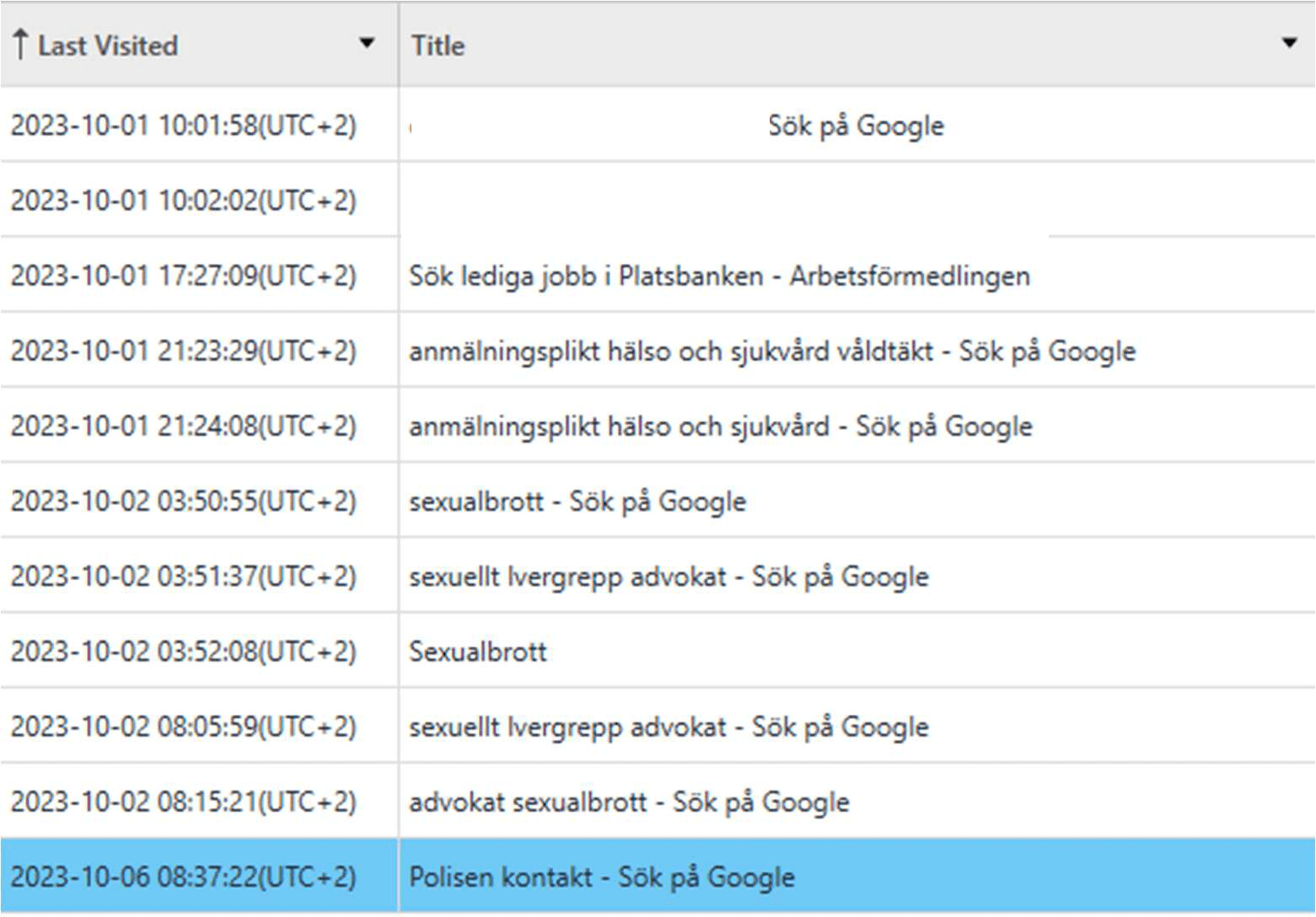 Några av Jacob Sandgrens Google-sökningar efter våldtäkten. Faksimil polisens förundersökning