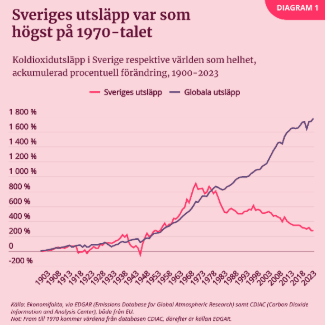 Källa: Kunskapsverket