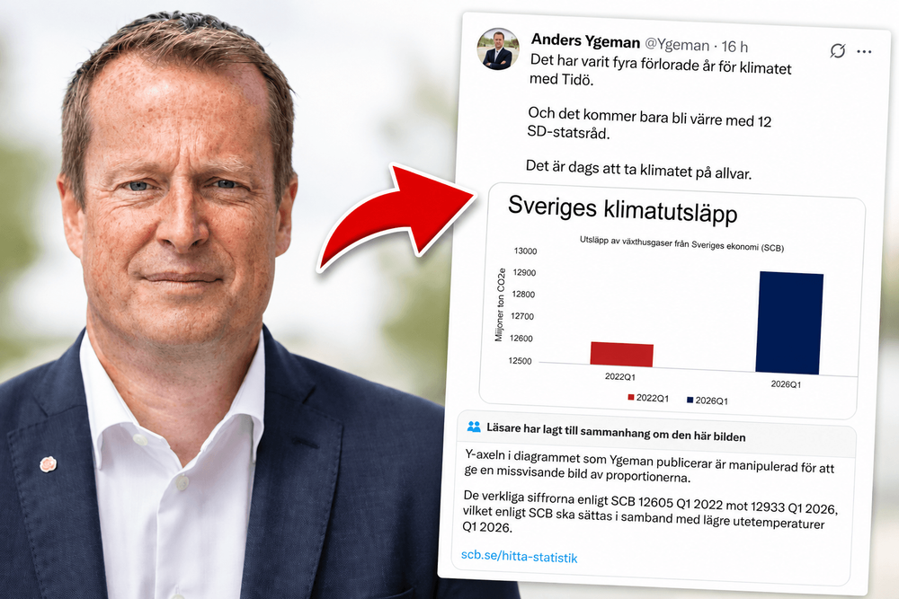 Ygemans klimatgraf kritiseras – anklagas för att vara missvisande