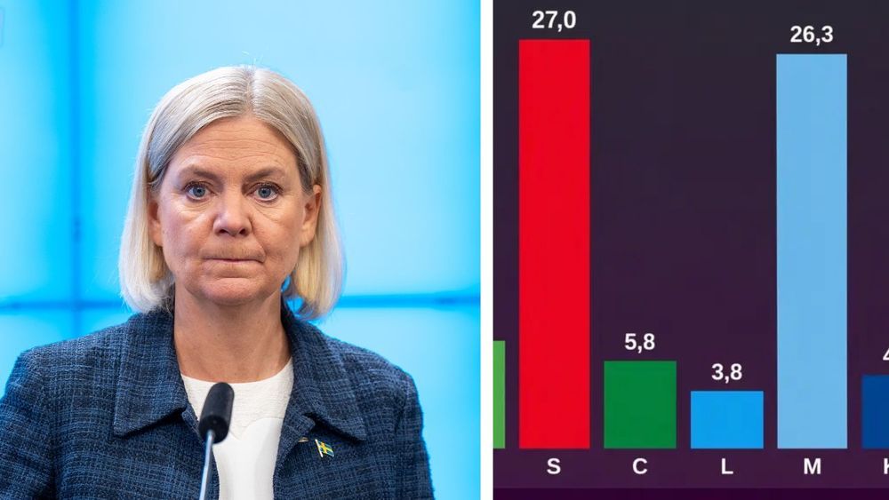 M nästan ikapp S – bara 0,7 procentenheter skiljer