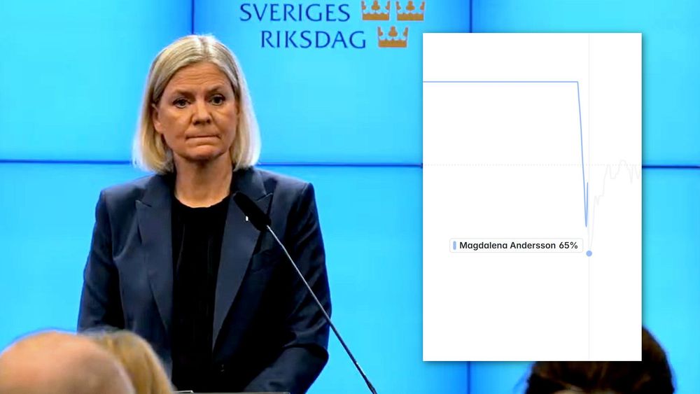 Magdalena Andersson rasar på Polymarket efter dagens besked
