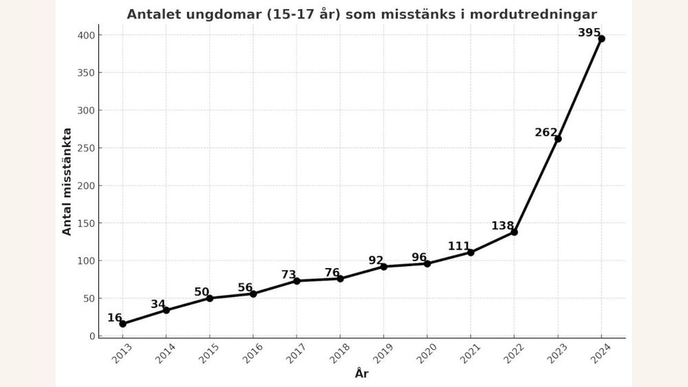 ungdomarmord.jpg