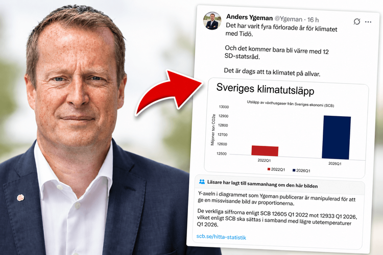 Ygemans klimatgraf kritiseras – anklagas för att vara missvisande
