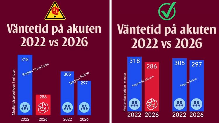 S kritiseras för "sjukt missvisande" inlägg om vårdköer